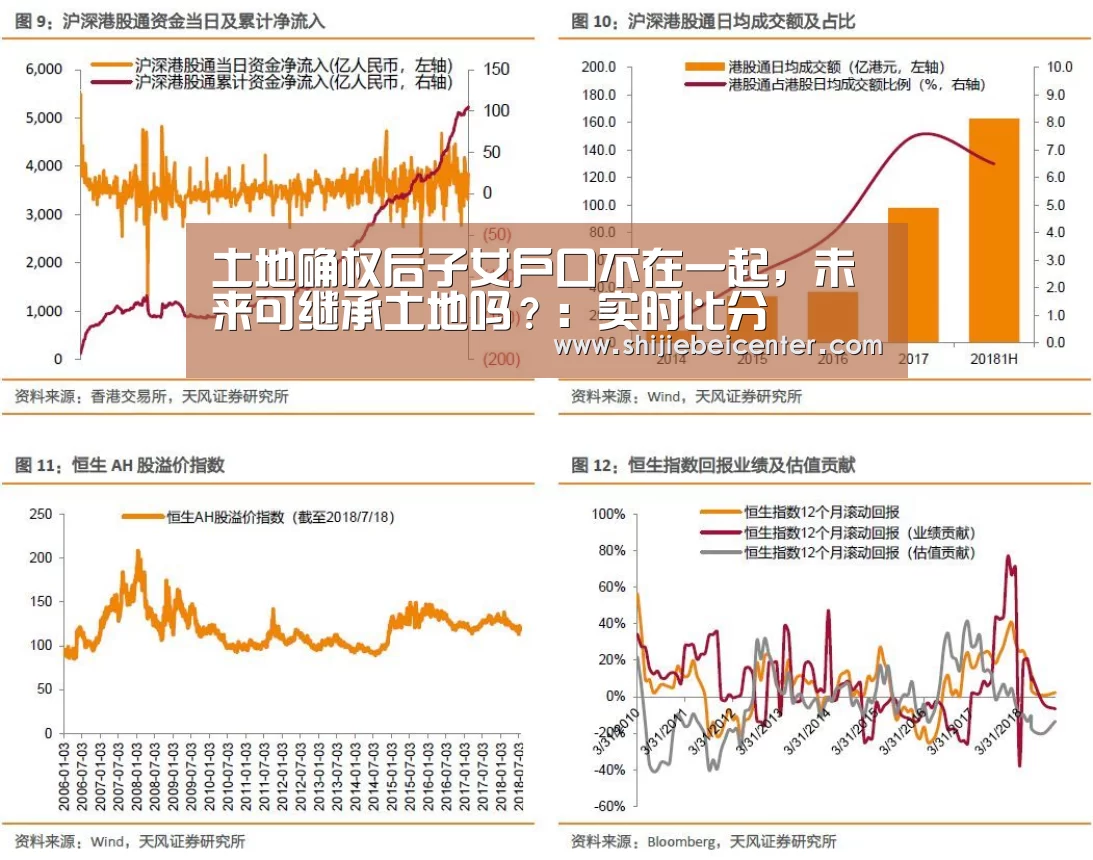 实时比分